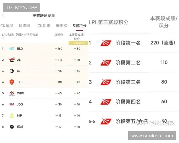 CSGO意识排行榜揭晓IG战队荣登第四名引发热议 CSGO意识排行榜揭晓IG战队荣登第四名引发热议