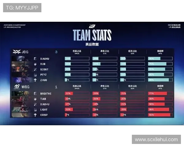 最新CSGO比赛分析十强团队表现JDG稳居榜首引关注 最新CSGO比赛分析十强团队表现JDG稳居榜首引关注