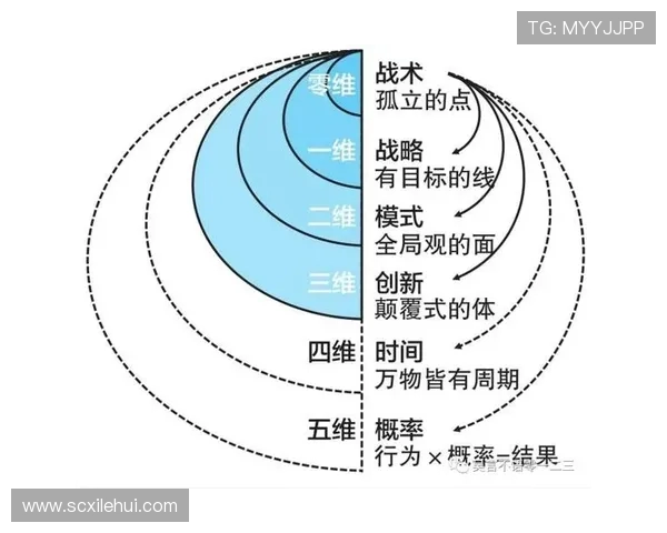 武汉羽毛球队阵地战体系探究与战术创新分析 武汉羽毛球队阵地战体系探究与战术创新分析