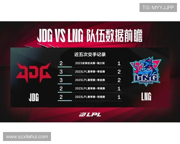 赛后分析：JDG与LNG在团队协作中的优势与不足探讨