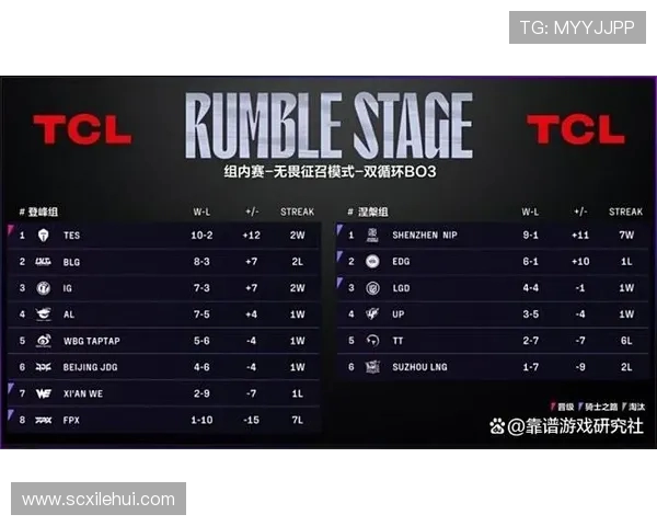 青年赛积分榜最新动态TES战队以59分稳居榜首位置 青年赛积分榜最新动态TES战队以59分稳居榜首位置