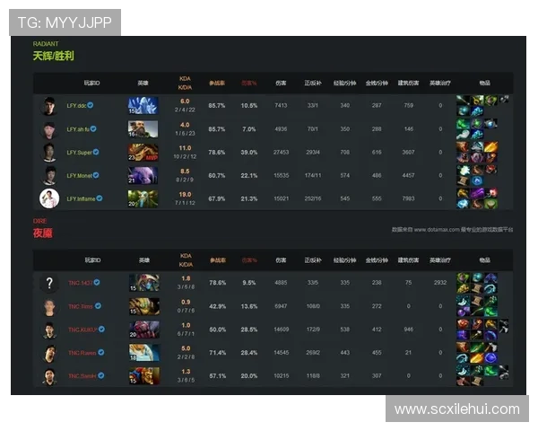 DOTA2热点：解读LNG的节奏